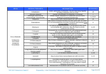 Systemic Anticancer Therapy Drug Interactions Table - United Kingdom, Page 20