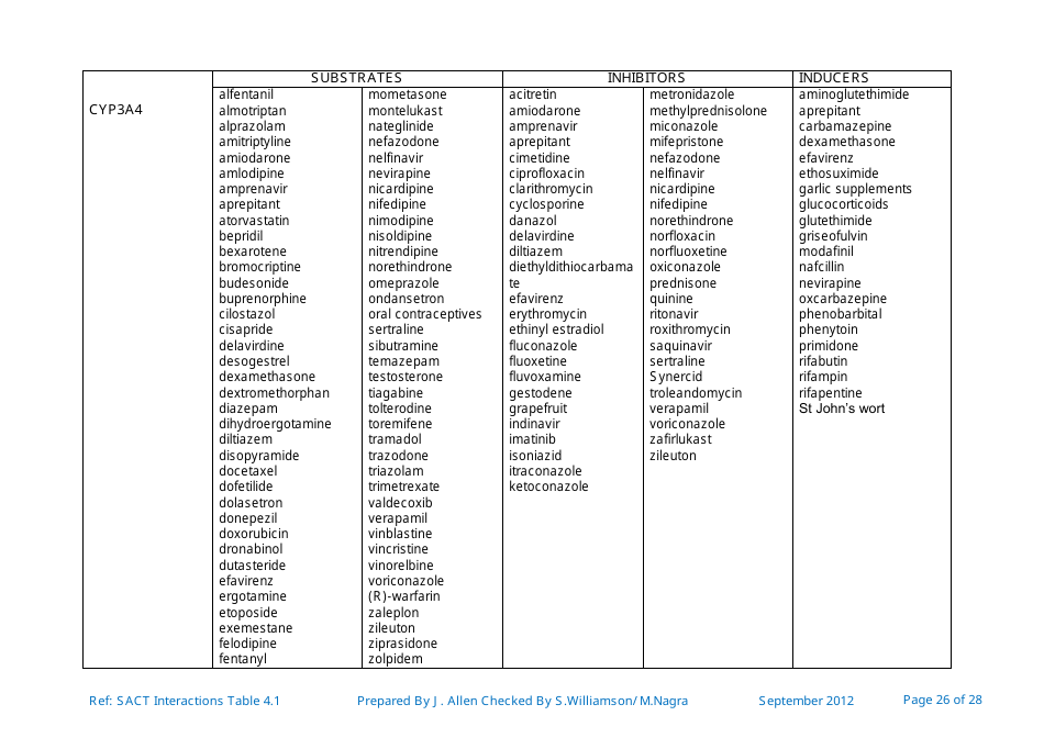 Systemic Anticancer Therapy Drug Interactions Table - United Kingdom, Page 26