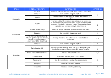 Systemic Anticancer Therapy Drug Interactions Table - United Kingdom, Page 3