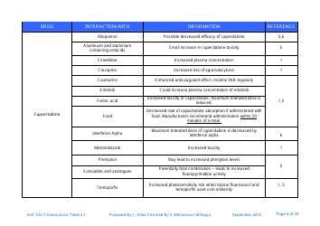 Systemic Anticancer Therapy Drug Interactions Table - United Kingdom, Page 4