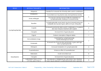 Systemic Anticancer Therapy Drug Interactions Table - United Kingdom, Page 5
