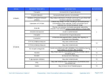 Systemic Anticancer Therapy Drug Interactions Table - United Kingdom, Page 8