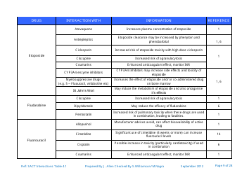 Systemic Anticancer Therapy Drug Interactions Table - United Kingdom, Page 9