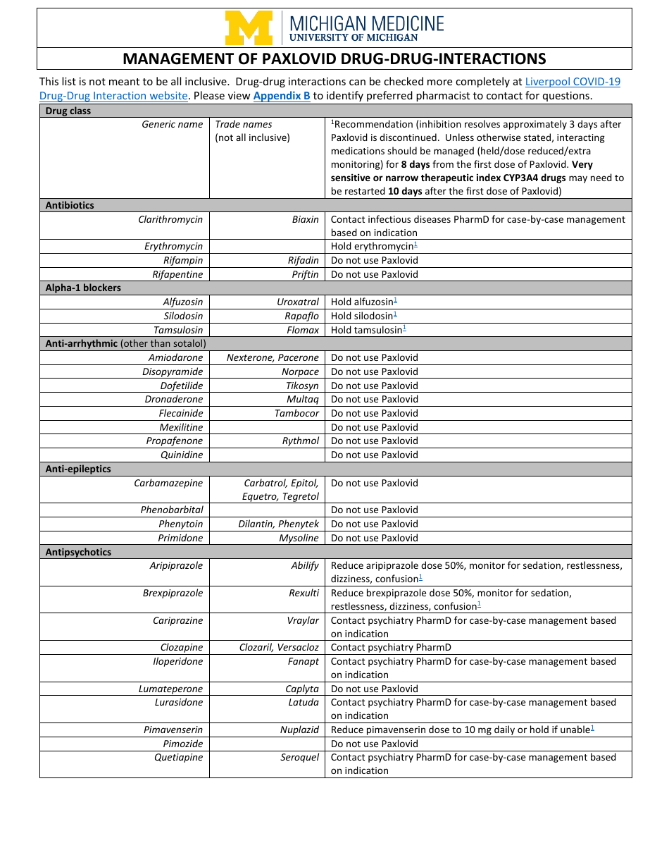 Management of Paxlovid Drug-Drug-Interactions Download Printable PDF ...