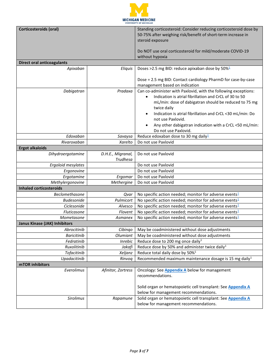 Management Of Paxlovid Drug-drug-interactions Download Printable Pdf 