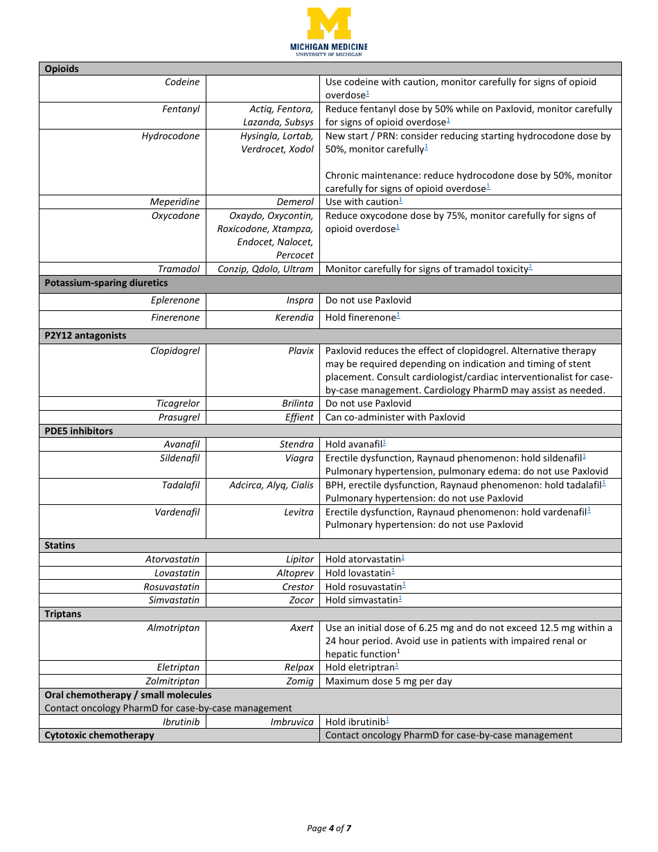 Management of Paxlovid Drug-Drug-Interactions Download Printable PDF ...