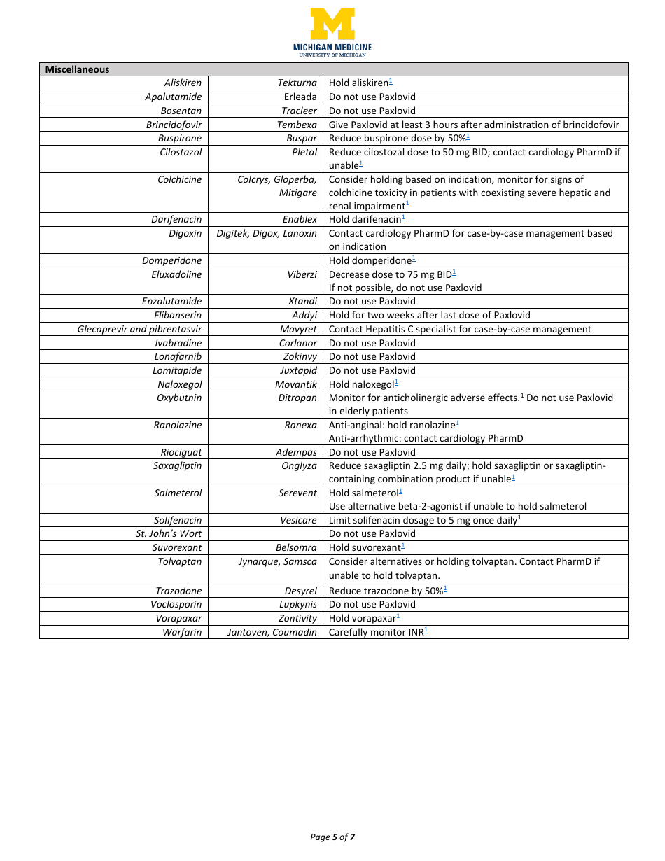 Management of Paxlovid Drug-Drug-Interactions, Page 5