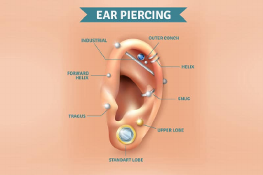 Document preview: Piercing Pain Chart - Ear