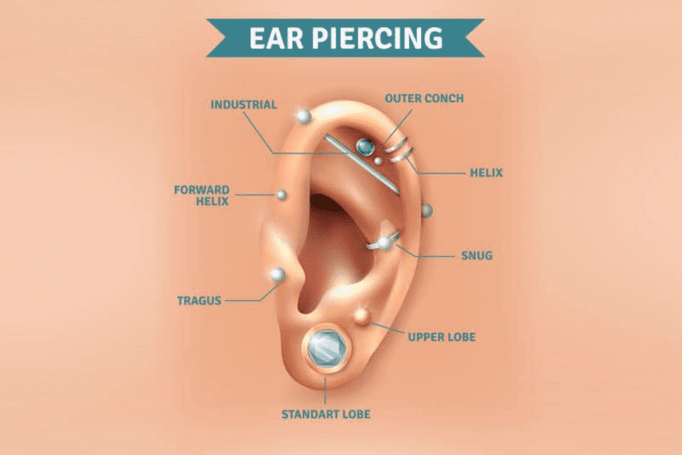 Piercing Pain Chart - Ear