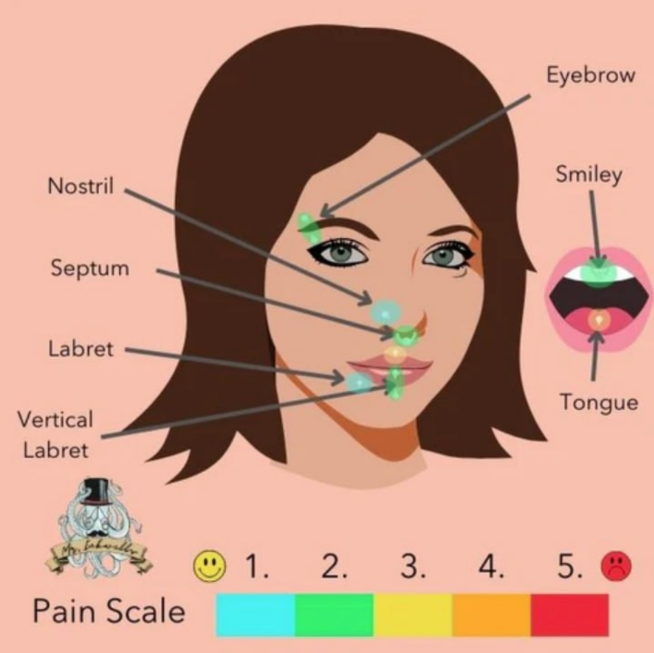 Piercing Pain Chart - Head, Page 1