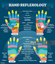 Document preview: Hand Pain Chart - Blue
