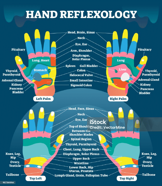 Hand Pain Chart - Blue