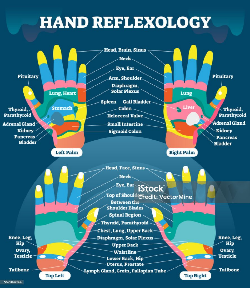Hand Pain Chart - Blue, Page 1