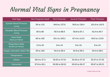 Document preview: Normal Vital Signs in Pregnancy