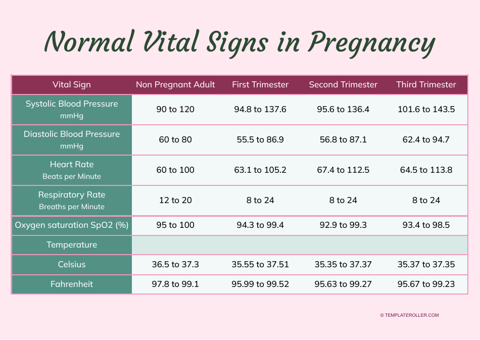 Normal Vital Signs In Pregnancy Download Printable PDF Templateroller