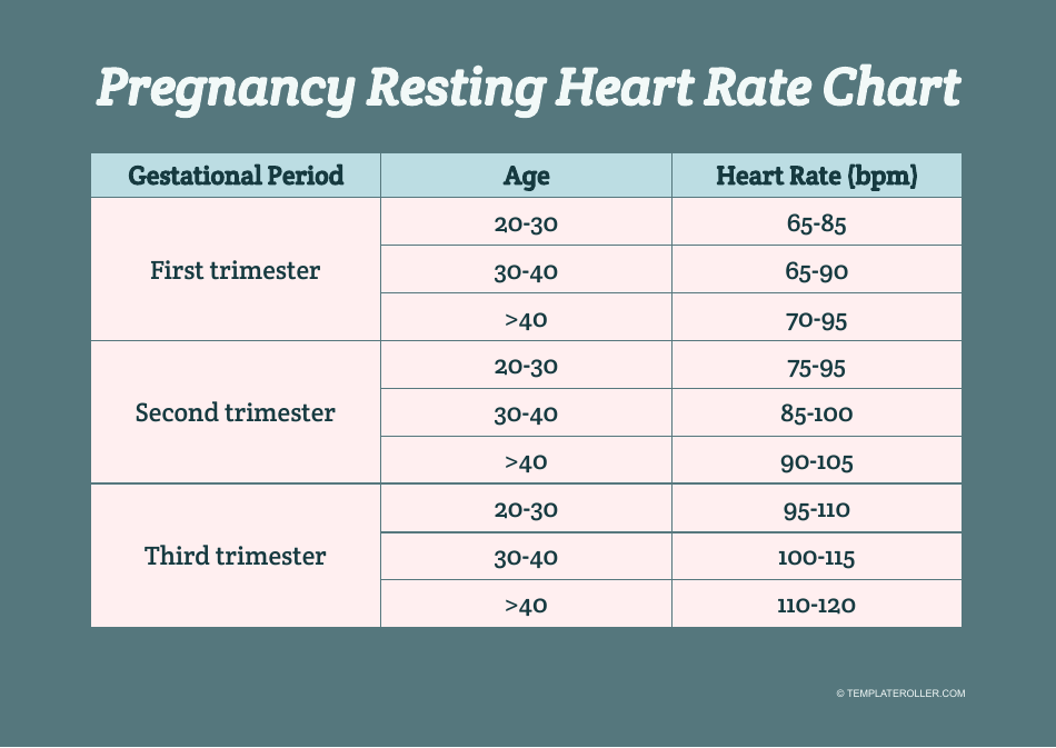Pregnancy Resting Heart Rate Chart, Page 1