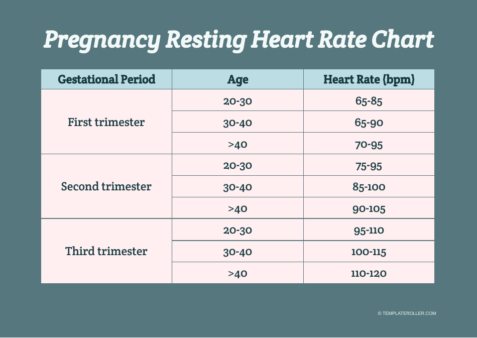 Pregnancy Resting Heart Rate Chart Download Printable Pdf Templateroller