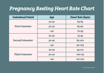 Document preview: Pregnancy Resting Heart Rate Chart