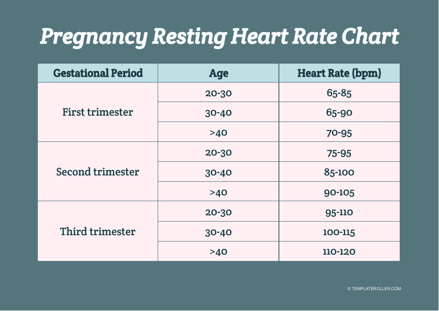 Pregnancy Resting Heart Rate Chart