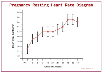 Document preview: Pregnancy Resting Heart Rate Diagram