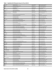 Instructions for IRS Form 8915-C Qualified 2018 Disaster Retirement Plan Distributions and Repayments, Page 5