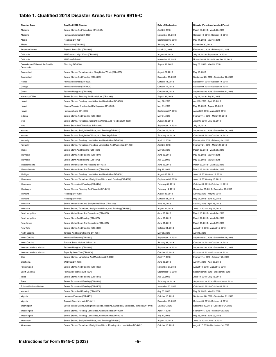 Instructions for IRS Form 8915-C Qualified 2018 Disaster Retirement Plan Distributions and Repayments, Page 5