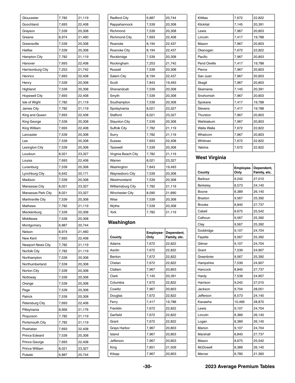 Instructions for IRS Form 8941 Credit for Small Employer Health Insurance Premiums, Page 30