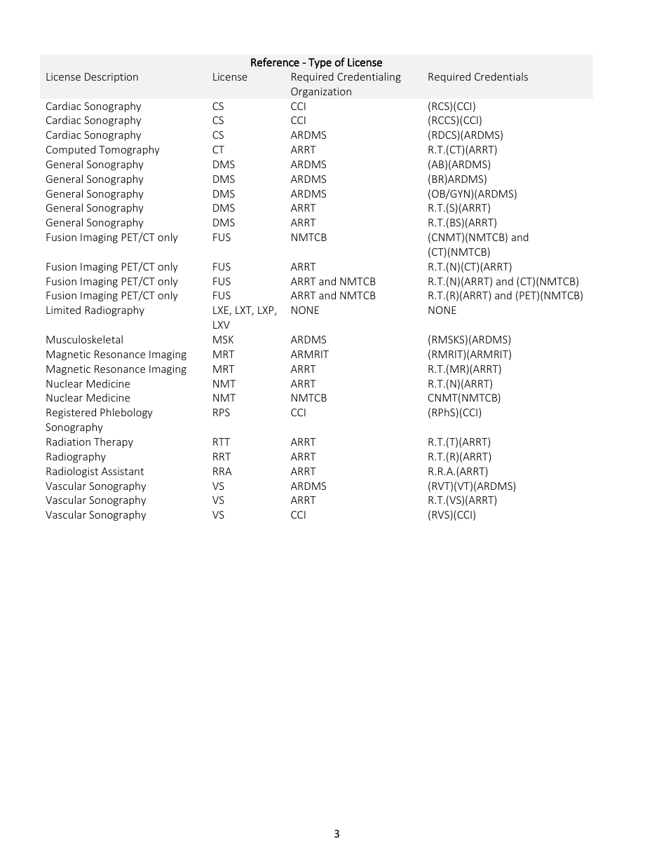 Initial License Application - Medical Imaging  Radiation Therapy Program (Mirtp) - New Mexico, Page 3