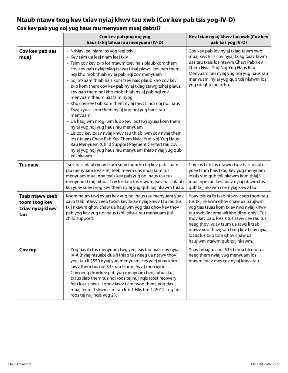 Form DHS-3164-HMN Income Withholding-Only (Non-IV-D) Services Application (For Support Order Processing) - Minnesota (Hmong), Page 3
