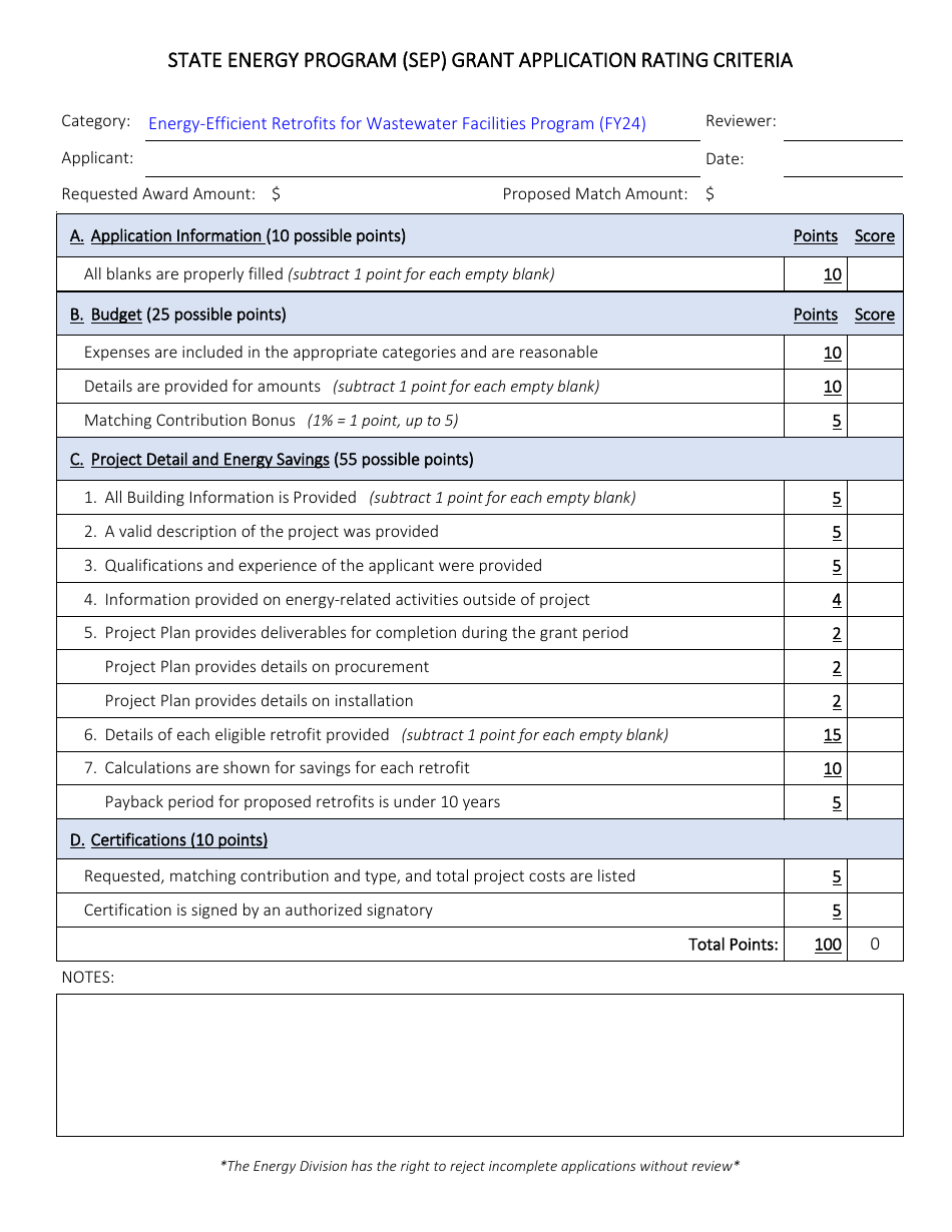 2024 Alabama State Energy Program (Sep) Grant Application Rating