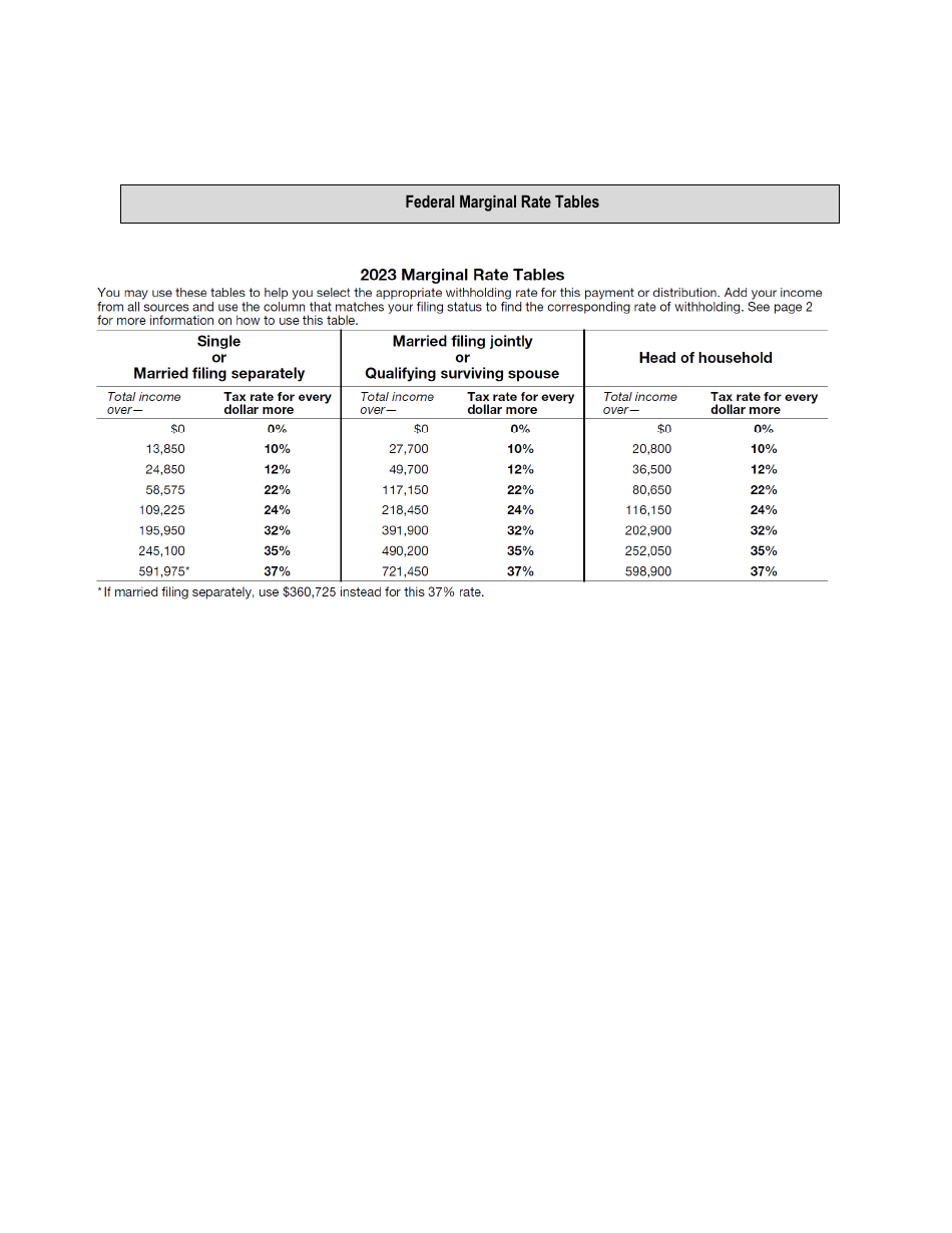 Unforeseeable Emergency Withdrawal Request Form - Nc 457 Plan - North Carolina, Page 7
