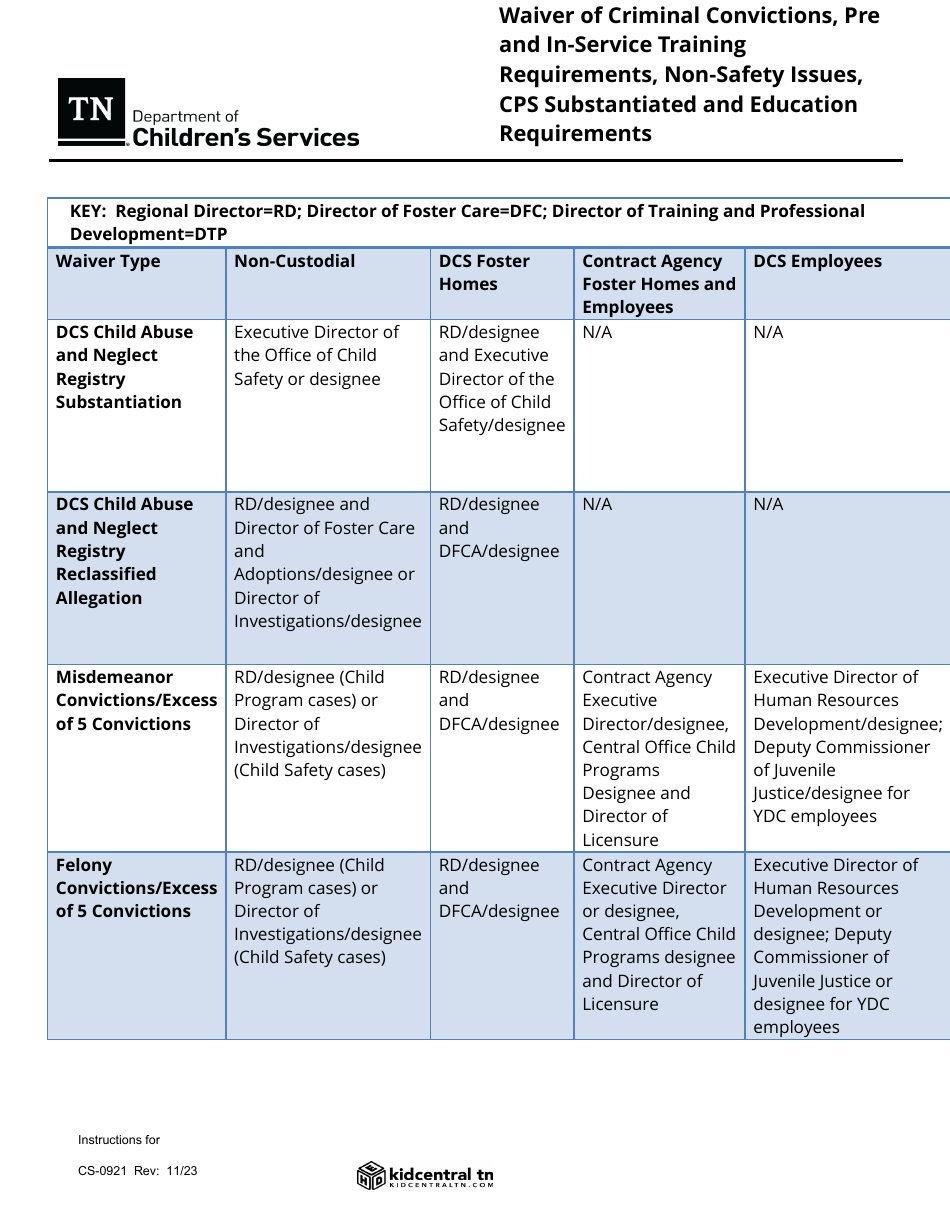 Form CS-0921 Waiver of Criminal Convictions, Pre and In-Service Training Requirements, Non-safety Issues, Cps Substantiated and Education Requirements - Tennessee, Page 6
