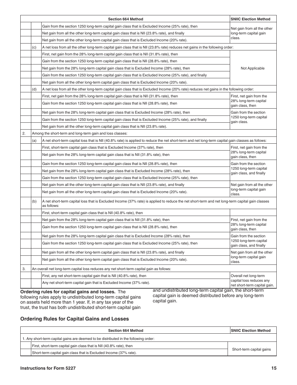 Instructions for IRS Form 5227 Split-Interest Trust Information Return, Page 15