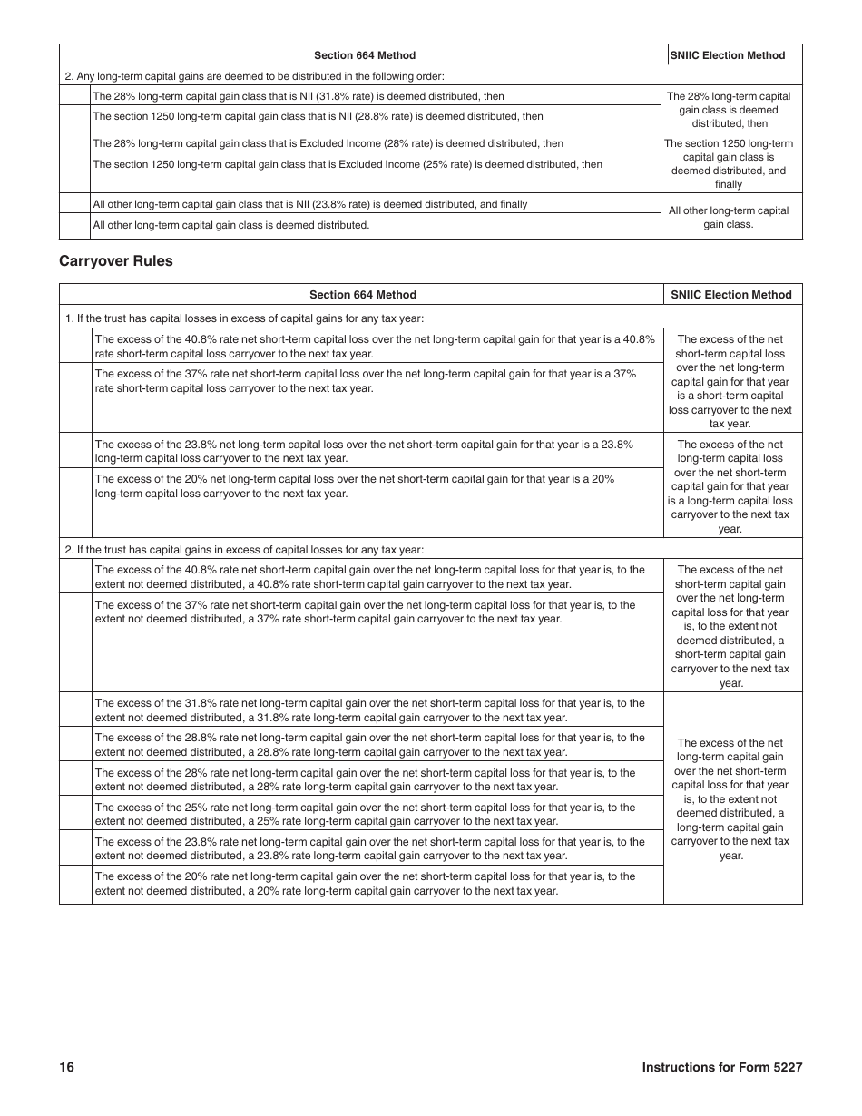 Instructions for IRS Form 5227 Split-Interest Trust Information Return, Page 16