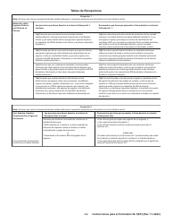 Instrucciones para IRS Formulario W-7 (SP) Solicitud De Numero De Identificacion Personal Del Contribuyente Del Servicio De Impuestos Internos (Spanish), Page 12