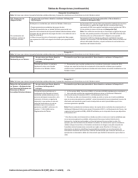 Instrucciones para IRS Formulario W-7 (SP) Solicitud De Numero De Identificacion Personal Del Contribuyente Del Servicio De Impuestos Internos (Spanish), Page 15