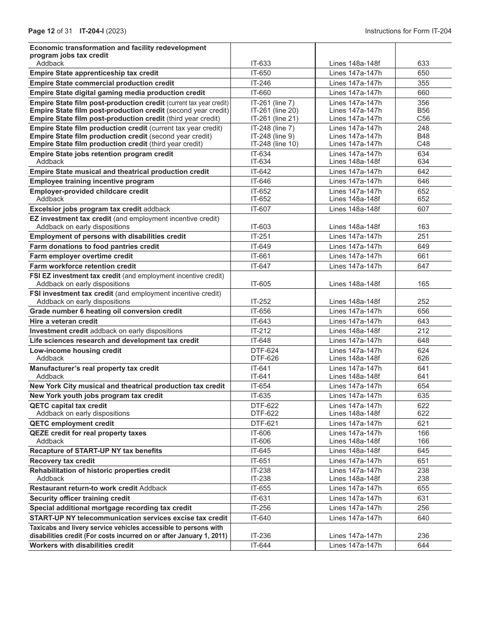 Instructions for Form IT-204, IT-204-IP, IT-204.1, IT-204-CP Schedule K-1 - New York, Page 12