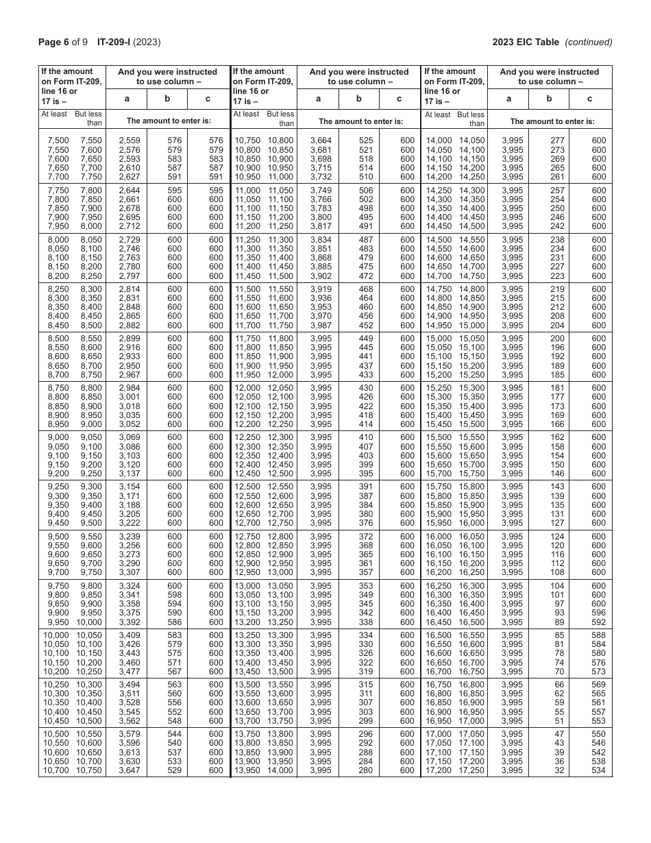 Instructions for Form IT-209 Claim for Noncustodial Parent New York State Earned Income Credit - New York, Page 6
