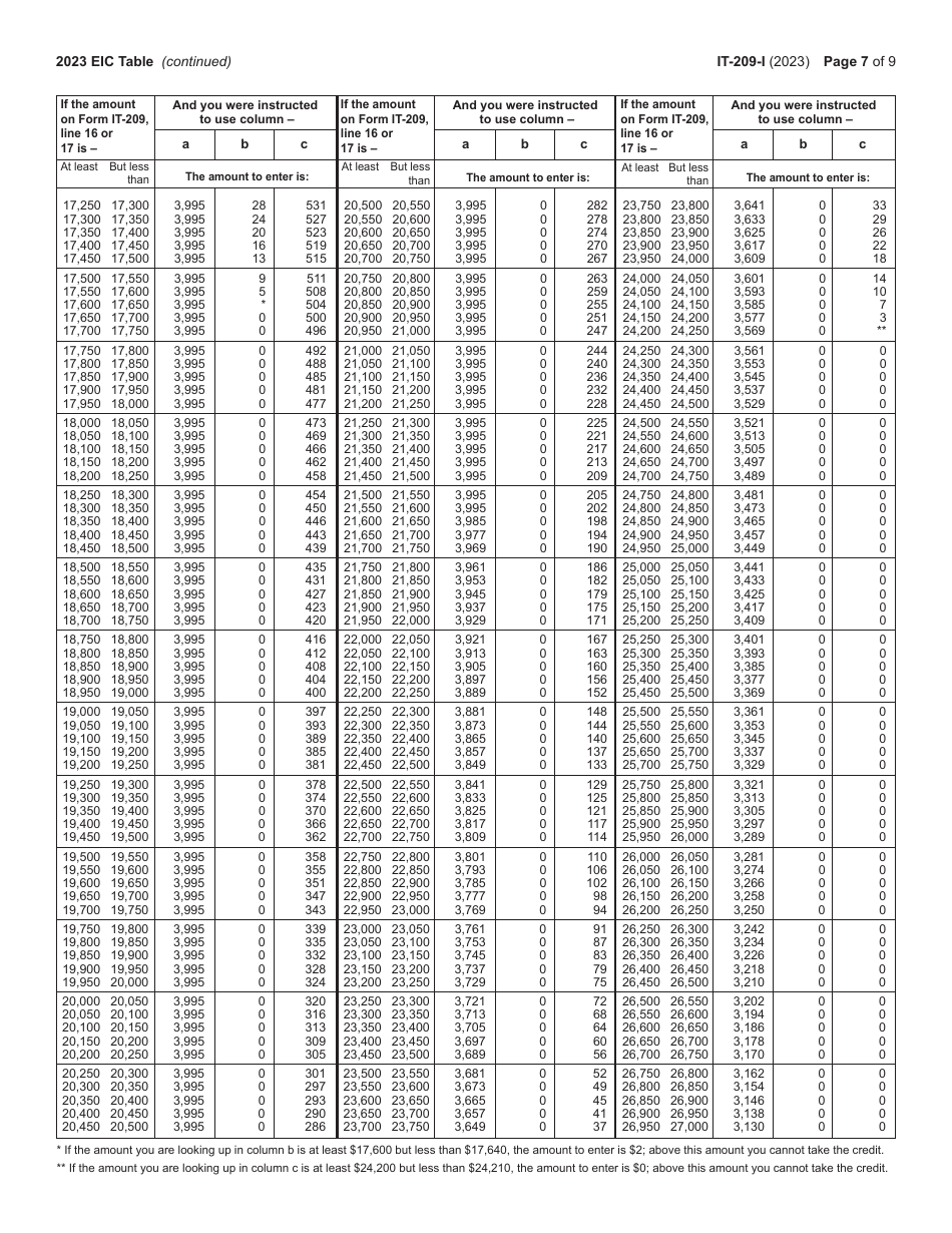Instructions for Form IT-209 Claim for Noncustodial Parent New York State Earned Income Credit - New York, Page 7