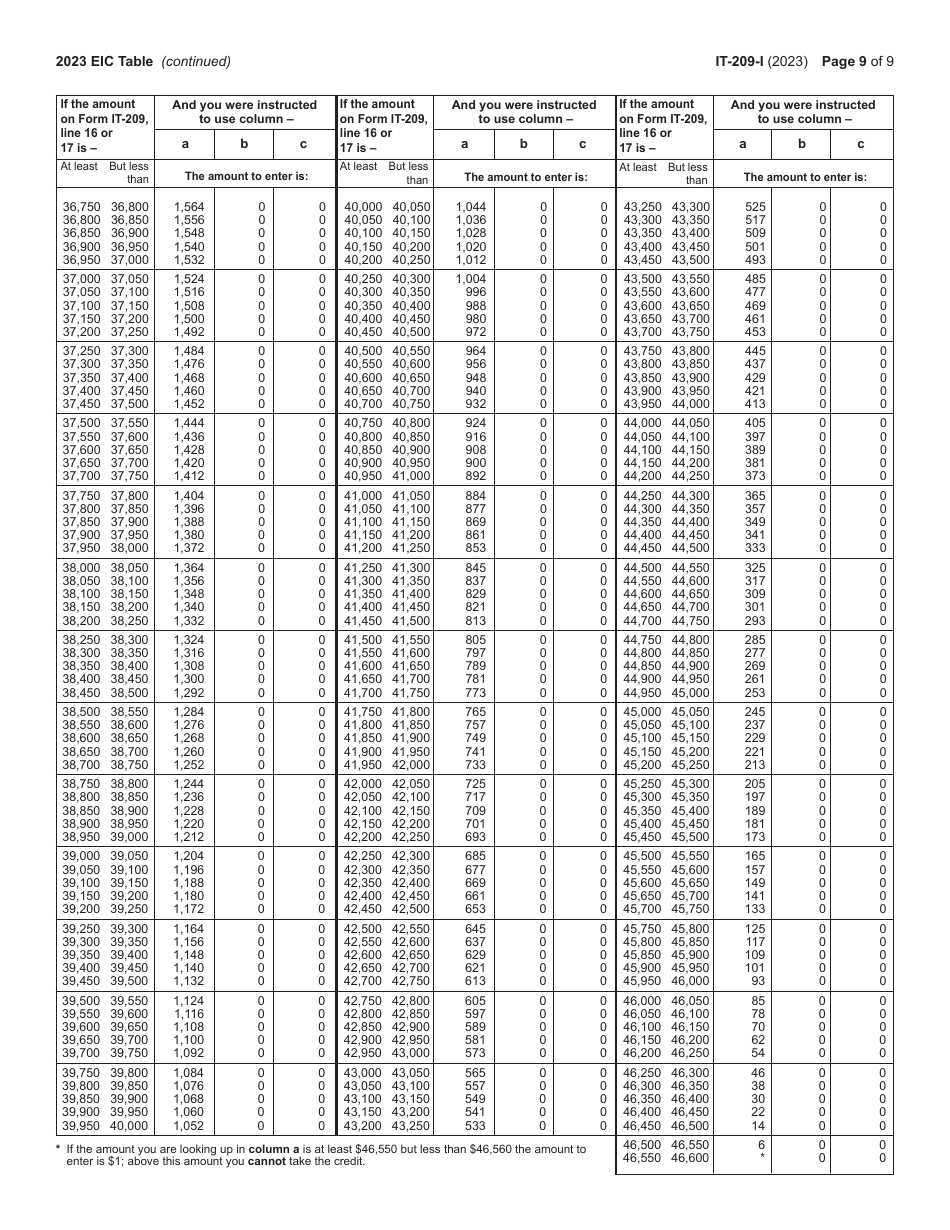 Instructions for Form IT-209 Claim for Noncustodial Parent New York State Earned Income Credit - New York, Page 9