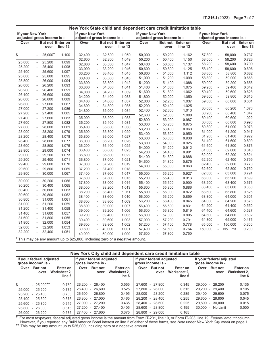 Instructions for Form IT-216 Claim for Child and Dependent Care Credit - New York, Page 7