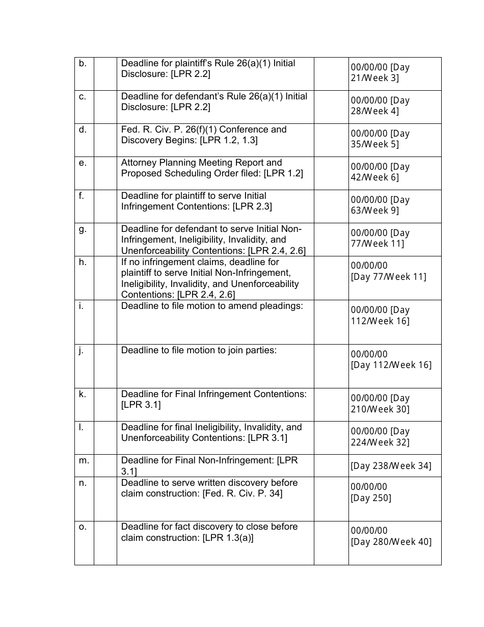 Proposed Scheduling Order - Patent Case Pre-claim Construction - Utah, Page 2