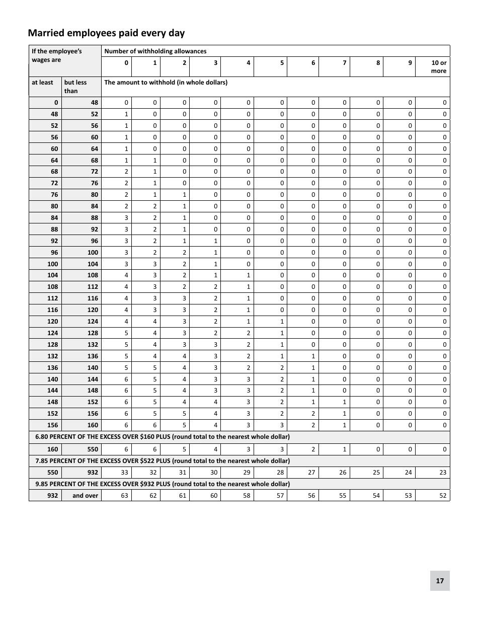 Minnesota Income Tax Withholding Instruction Booklet - Minnesota, Page 17