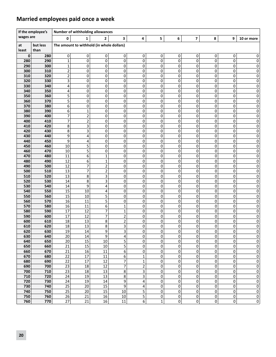 Minnesota Income Tax Withholding Instruction Booklet - Minnesota, Page 20