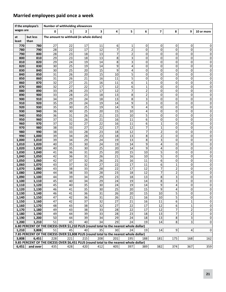 Minnesota Income Tax Withholding Instruction Booklet - Minnesota, Page 21