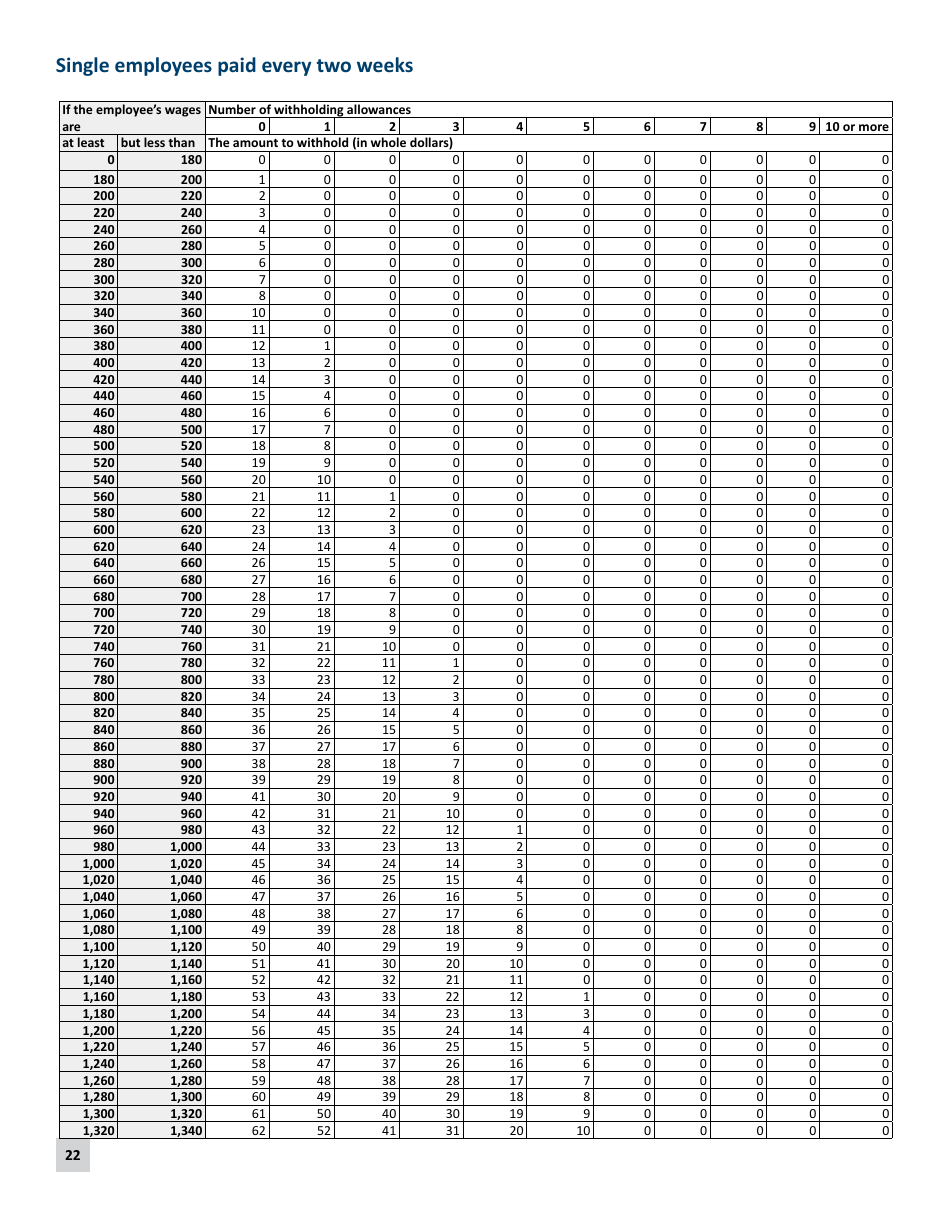 Minnesota Income Tax Withholding Instruction Booklet - Minnesota, Page 22