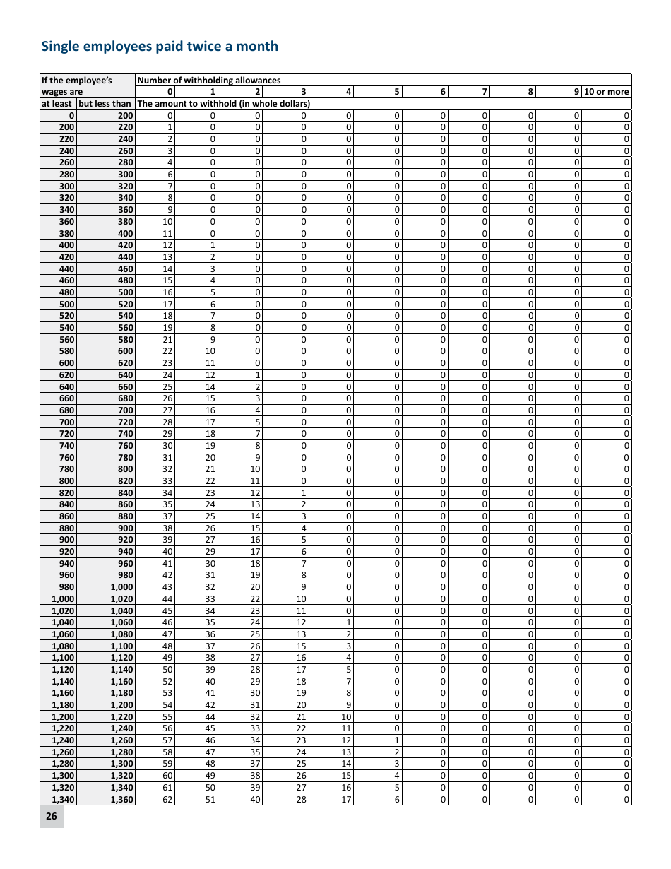 Minnesota Income Tax Withholding Instruction Booklet - Minnesota, Page 26