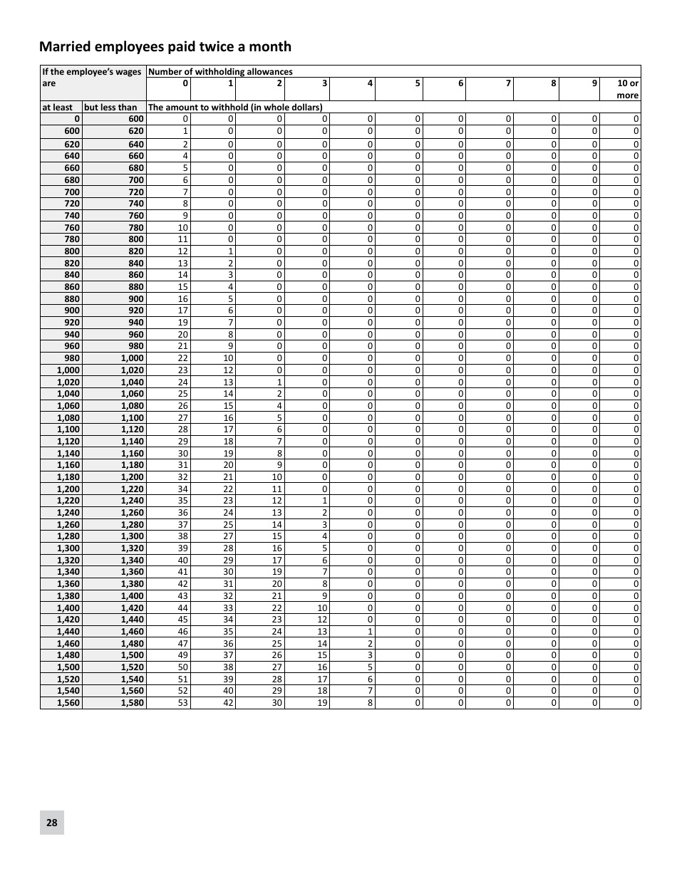 Minnesota Income Tax Withholding Instruction Booklet - Minnesota, Page 28