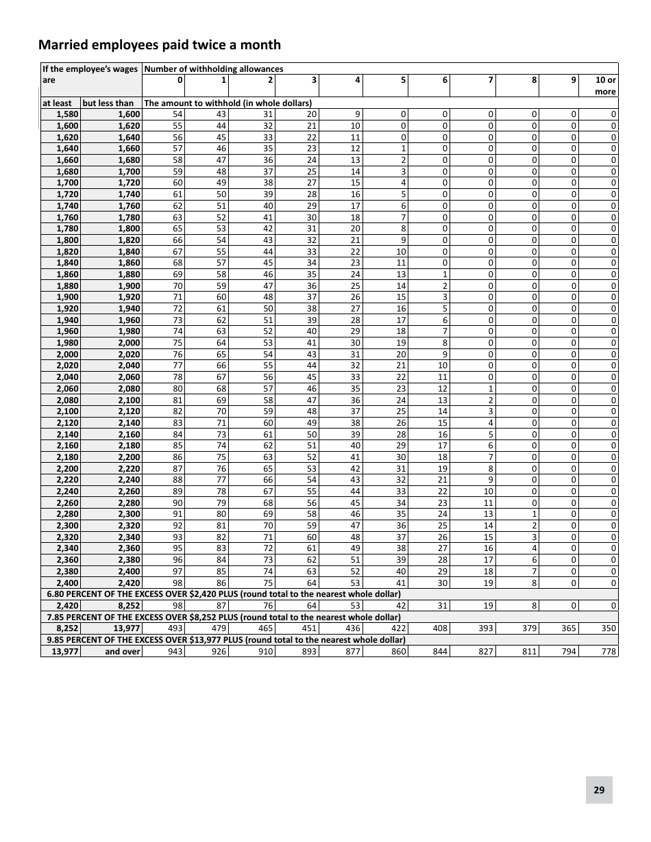 Minnesota Income Tax Withholding Instruction Booklet - Minnesota, Page 29