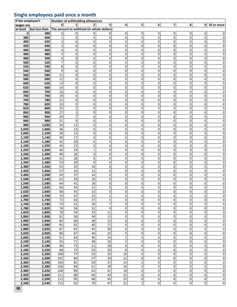 Minnesota Income Tax Withholding Instruction Booklet - Minnesota, Page 30